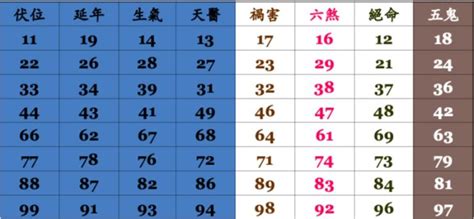 易經門號|手機號碼算命、電話號碼吉凶算法及【案例分析】